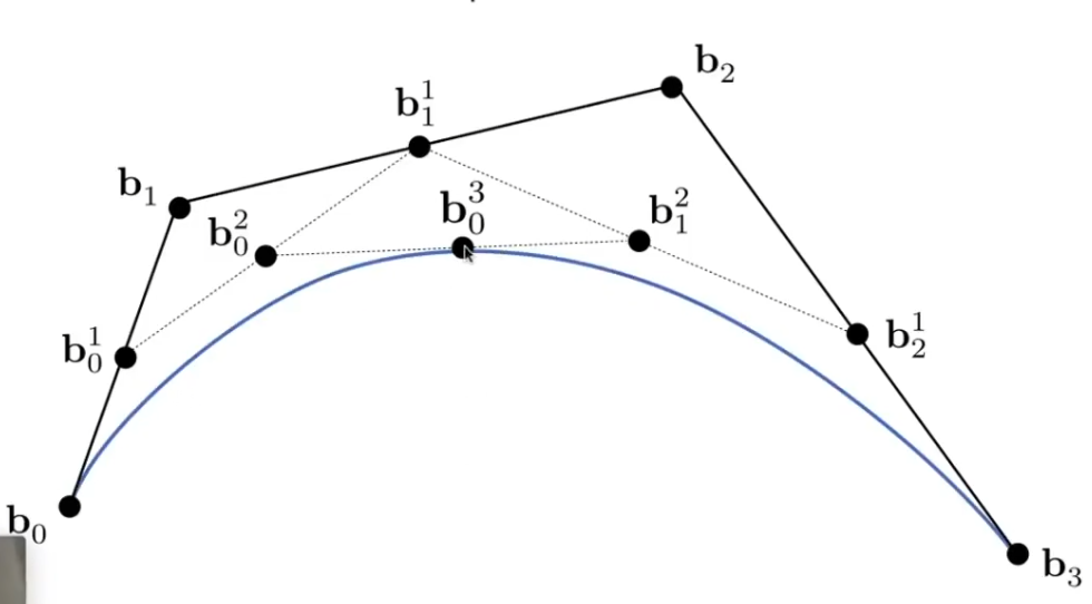 de casteljau's algorithm